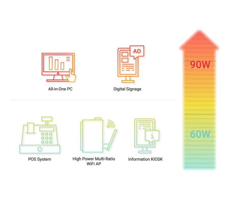 High Power Demand for IoT Applications